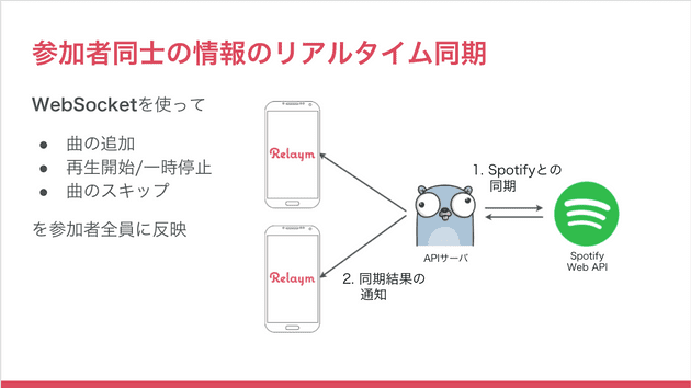 スライド スライド