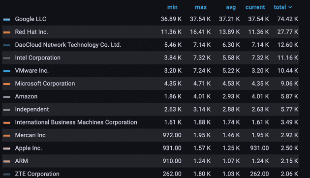 contributor ranking (company) contributor ranking (company)
