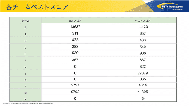 result result