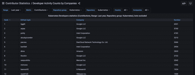 contributor ranking contributor ranking