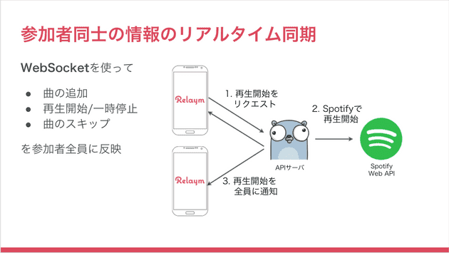 スライド スライド