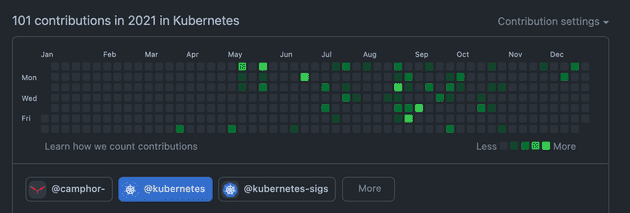 Kubernetes Kubernetes